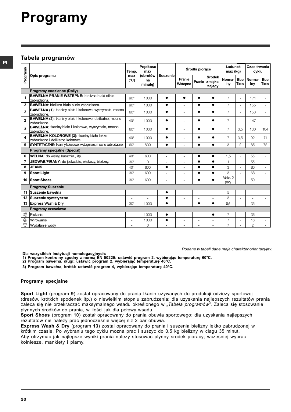 Programy, Tabela programów | Indesit IWDC 7105 User Manual | Page 30 / 60