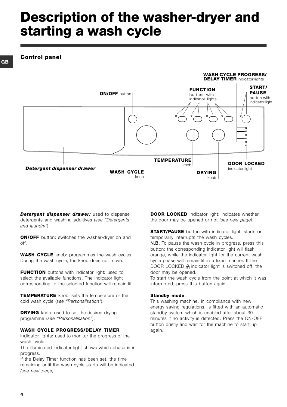 Control panel | Indesit IWDC 7105 User Manual | Page 4 / 60