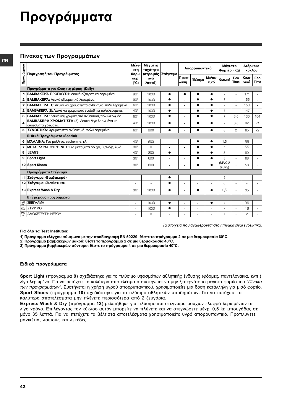 Рспгсьммбфб, Рянбкбт фщн рспгсбммьфщн | Indesit IWDC 7105 User Manual | Page 42 / 60