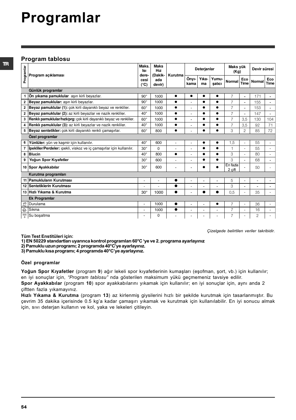 Programlar, Program tablosu | Indesit IWDC 7105 User Manual | Page 54 / 60