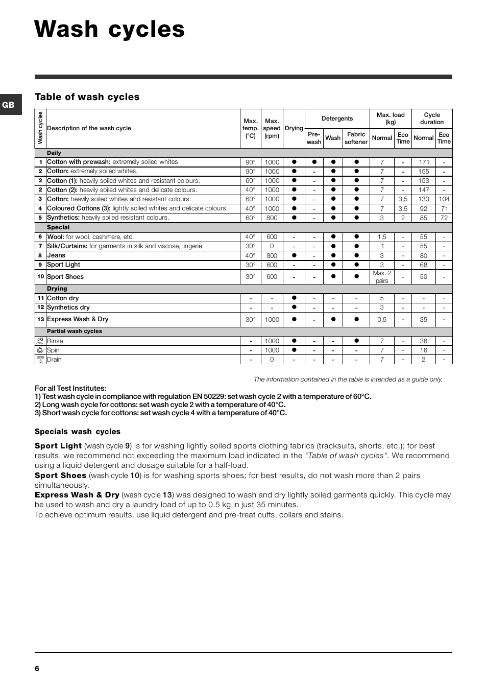 Wash cycles, Table of wash cycles | Indesit IWDC 7105 User Manual | Page 6 / 60