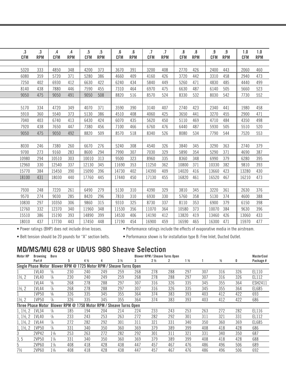 AdobeAir MD628 User Manual | Page 7 / 8