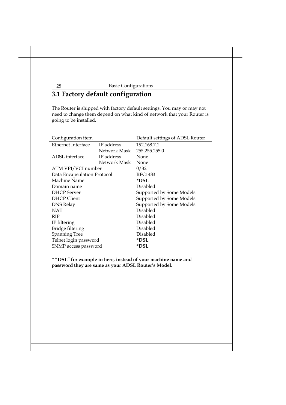 1 factory default configuration | Heritage Kayaks Heritage Series User Manual | Page 33 / 164