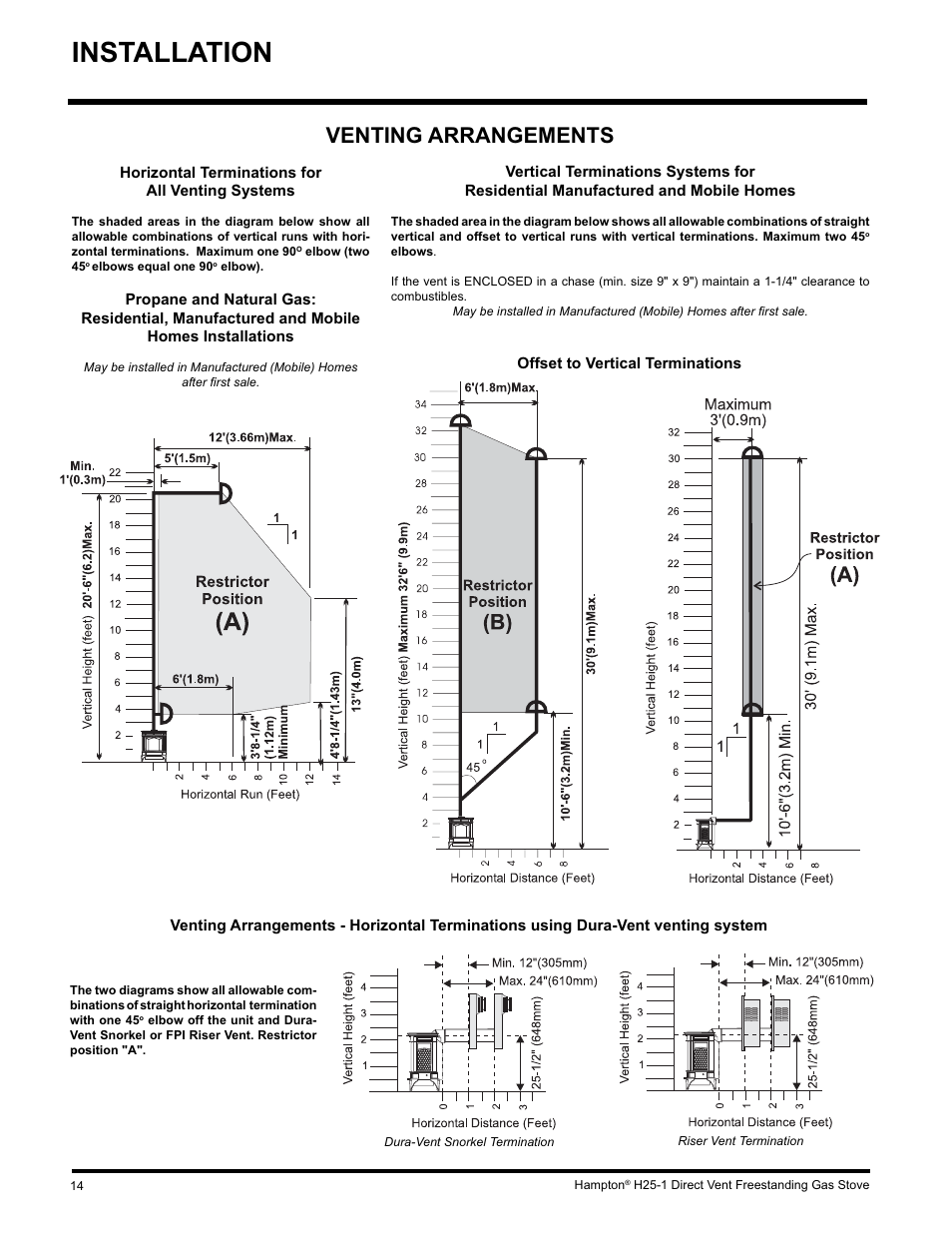 Installation, Venting arrangements | Hampton Direct H25-NG1 User Manual | Page 14 / 44