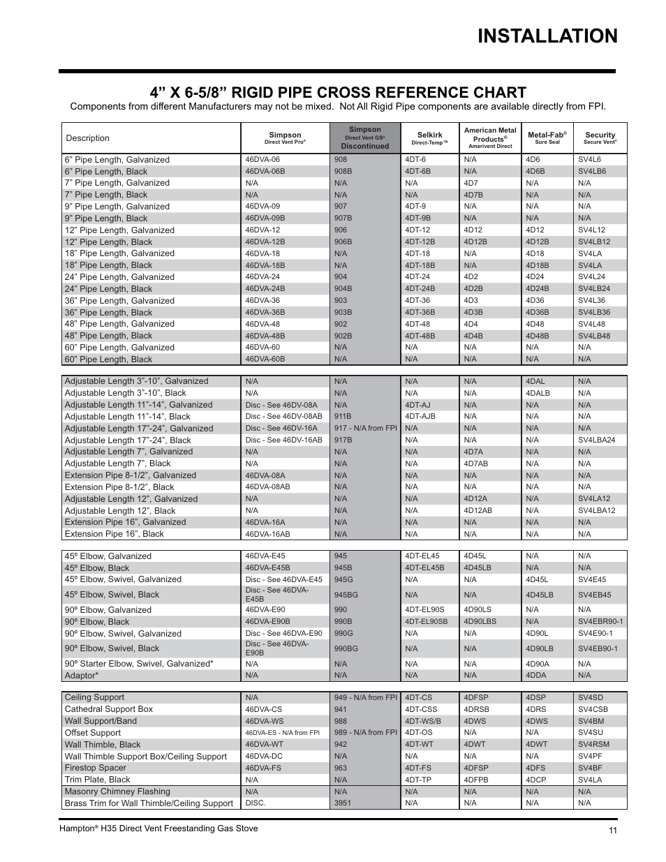 Installation, 4” x 6-5/8” rigid pipe cross reference chart | Hampton Direct H35-NG1 User Manual | Page 11 / 48