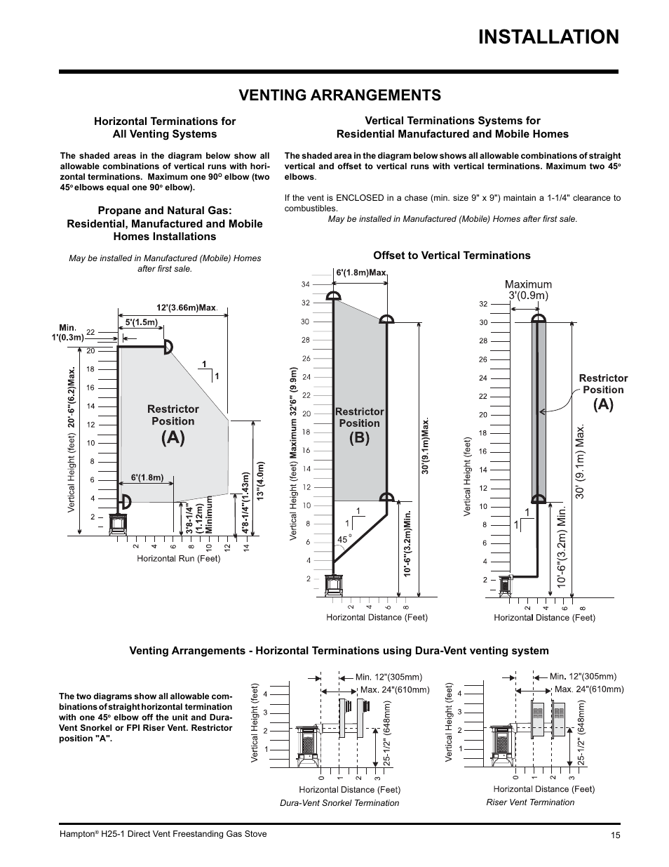 Installation, Venting arrangements | Hampton Direct H25-NG1 User Manual | Page 15 / 48