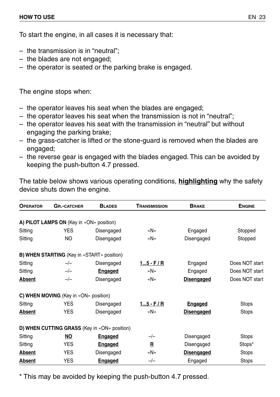 HONDA HF2315SBE User Manual | Page 24 / 65