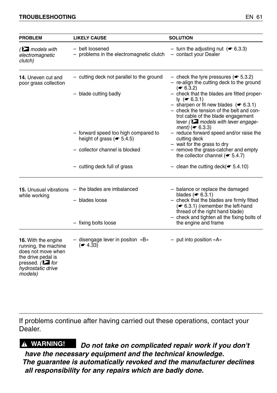 Warning | HONDA HF2315SBE User Manual | Page 62 / 65