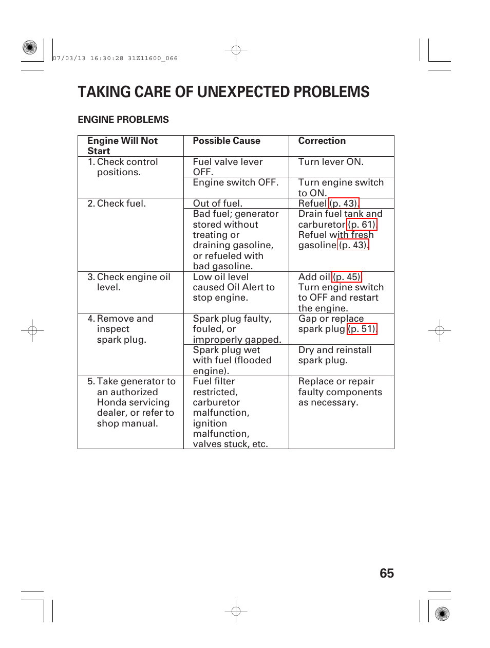 Taking care of unexpected problems, Engine problems, Engine will not start | HONDA EM6500is User Manual | Page 67 / 100