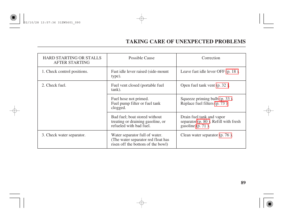 Hard starting or stalls after starting | HONDA Outboard Motor BF130A User Manual | Page 91 / 116