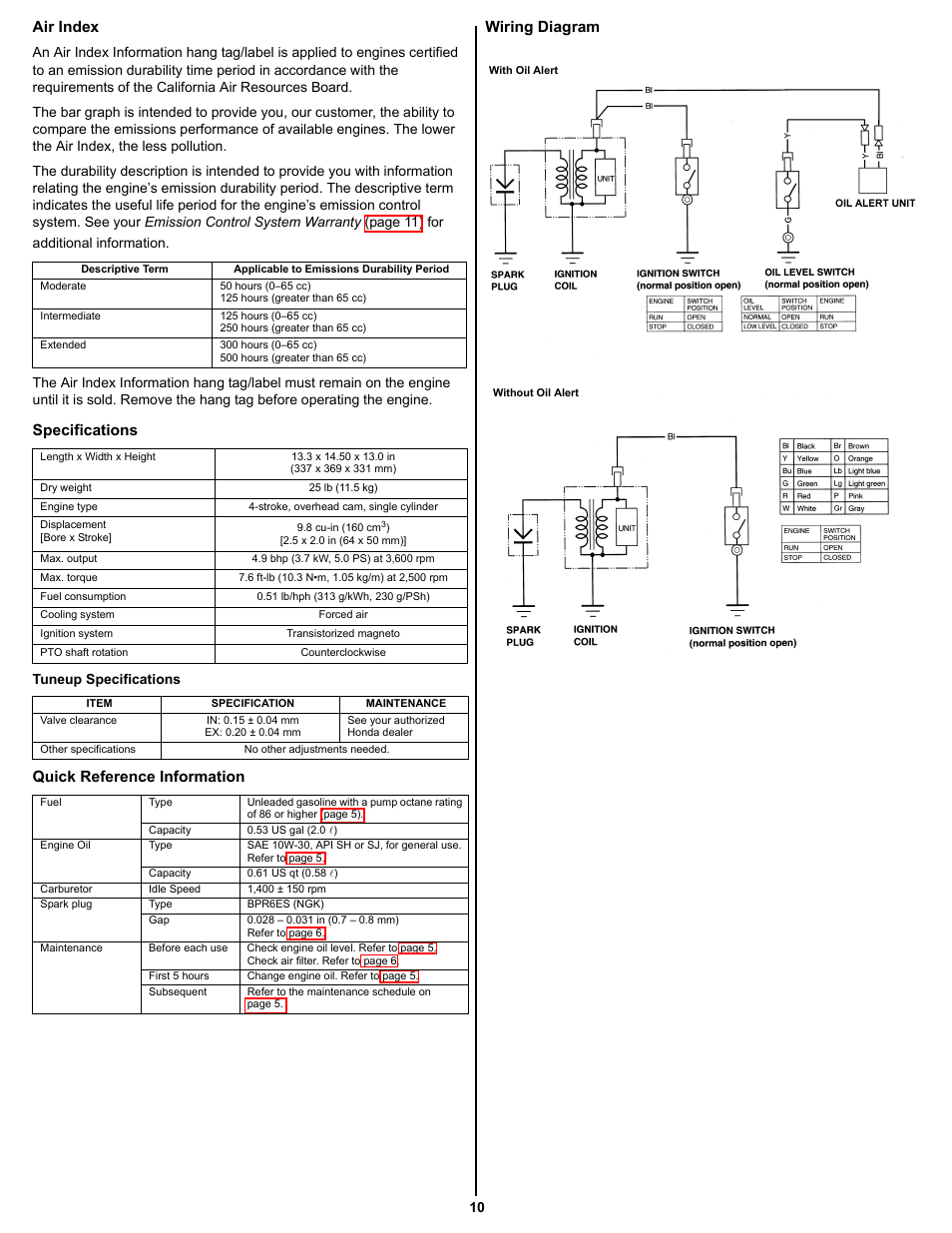 Air index, Specifications, Tuneup specifications | Quick reference information, Wiring diagram, Quick reference information wiring diagram | HONDA GC160 User Manual | Page 10 / 12