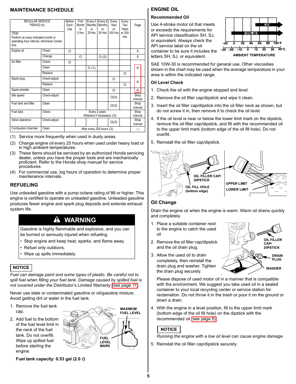Maintenance schedule, Refueling, Engine oil | Recommended oil, Oil level check, Oil change, Warning | HONDA GC160 User Manual | Page 5 / 12