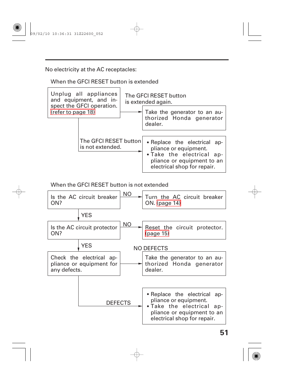 HONDA EB6500X User Manual | Page 53 / 75