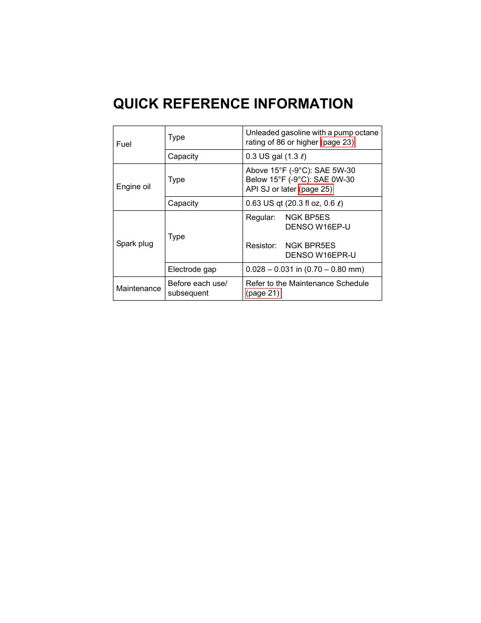 Quick reference information | HONDA HS520AS User Manual | Page 61 / 62