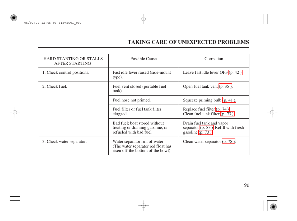 Hard starting or stalls after starting | HONDA Outboard Motor BF115A User Manual | Page 93 / 130