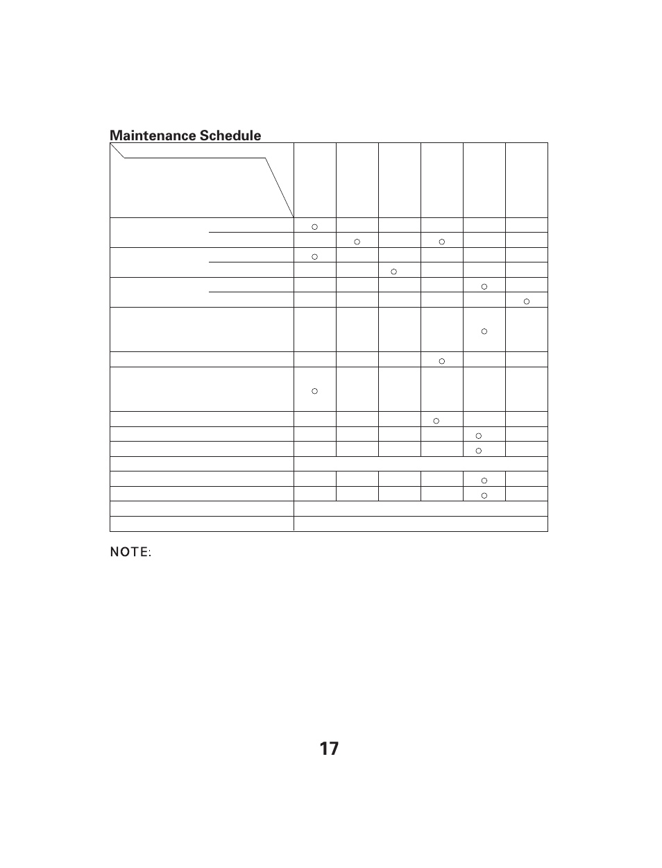 Maintenance schedule | HONDA GX25 User Manual | Page 17 / 33