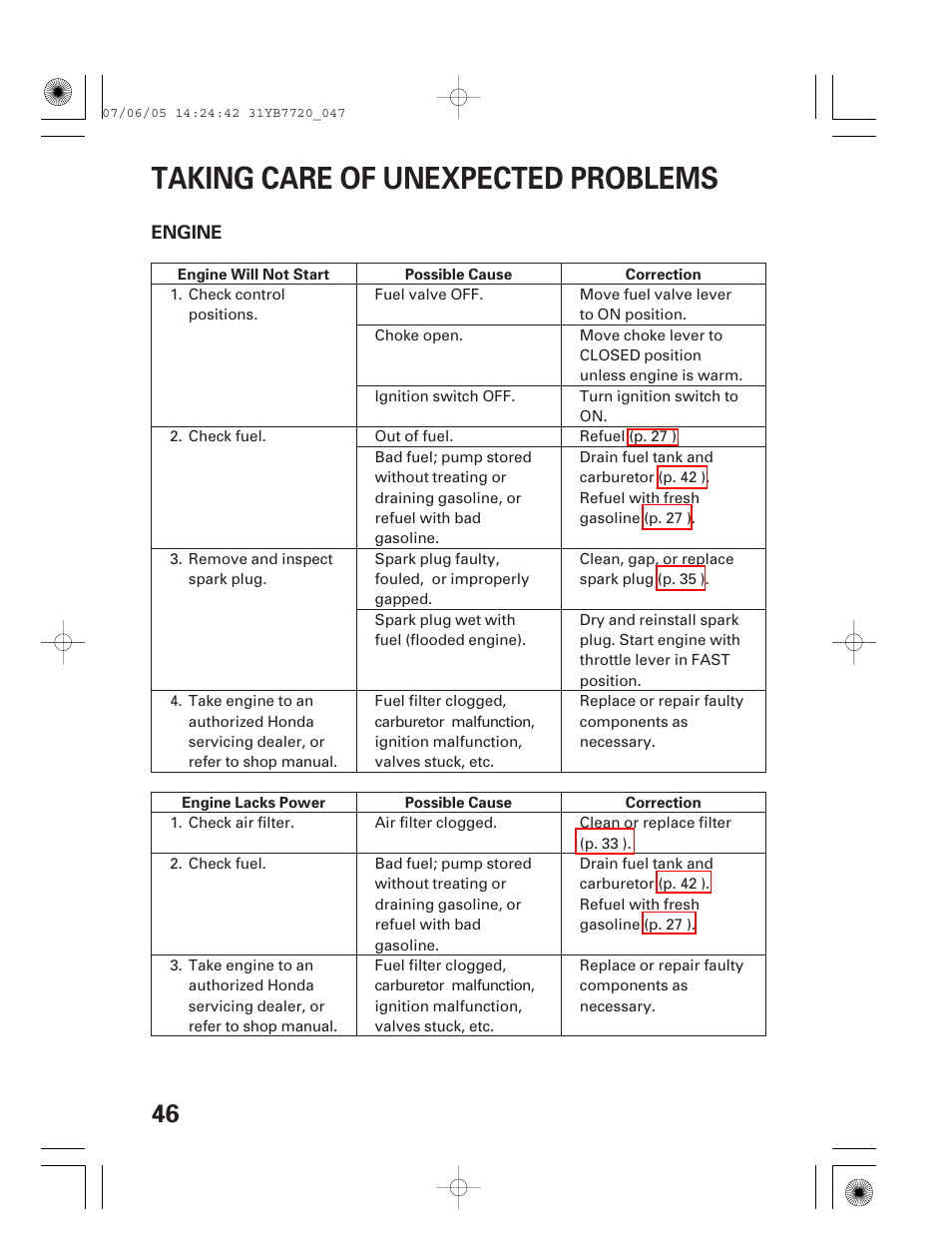 Taking care of unexpected probl, Engine, Engine will not start | Engine lacks power, Taking care of unexpected problems | HONDA WH15X User Manual | Page 48 / 64