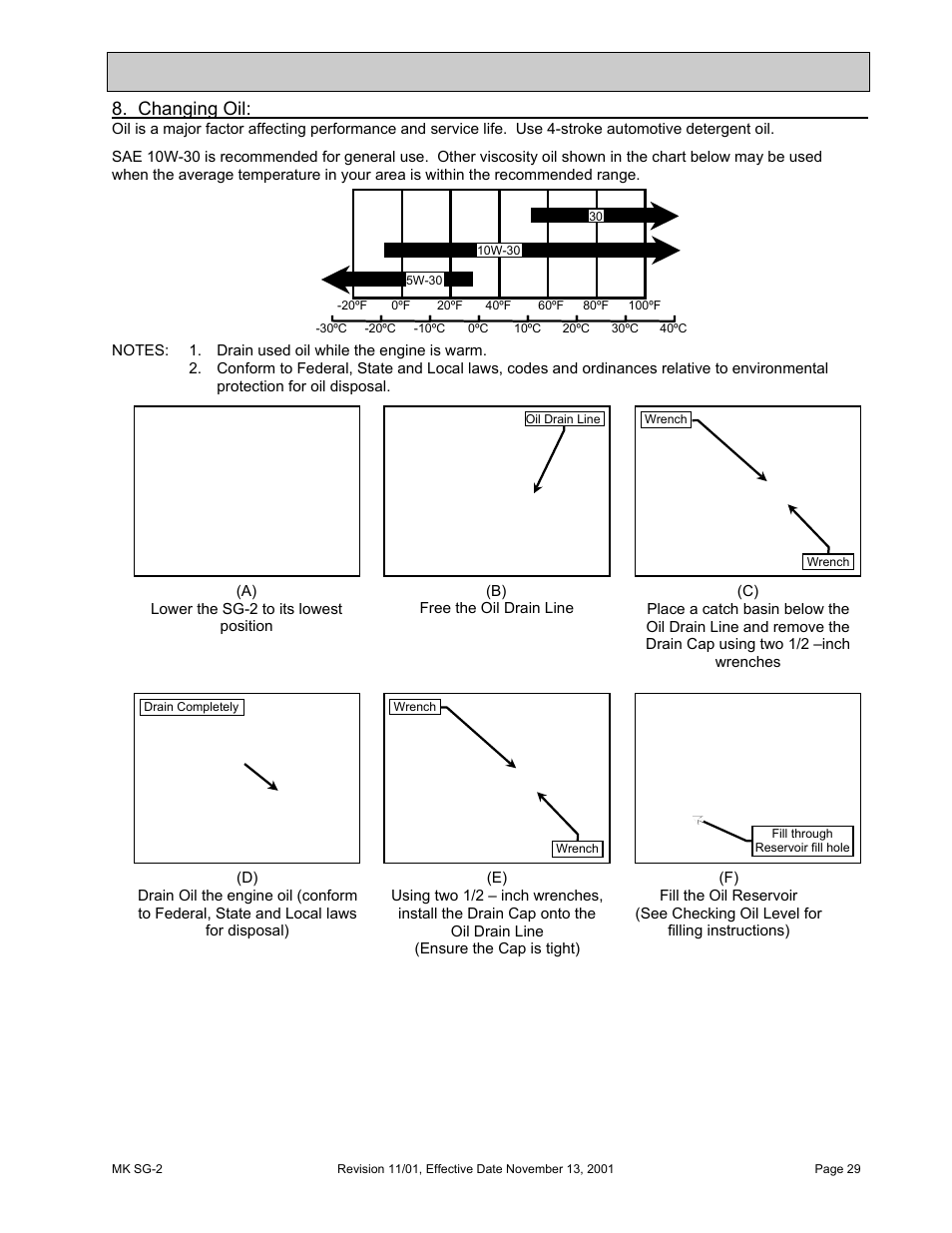 Changing oil, Maintenance and troubleshooting | HONDA MK SG-2 User Manual | Page 29 / 53