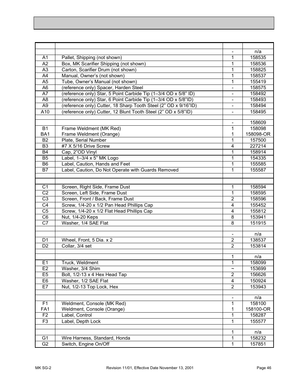 Parts list, Exploded view and parts list | HONDA MK SG-2 User Manual | Page 46 / 53