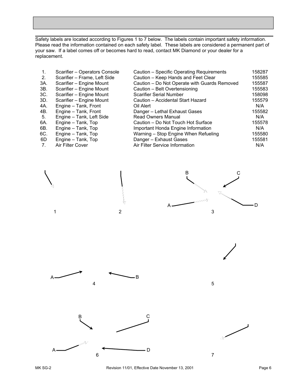 Safety label locations, Safety | HONDA MK SG-2 User Manual | Page 6 / 53