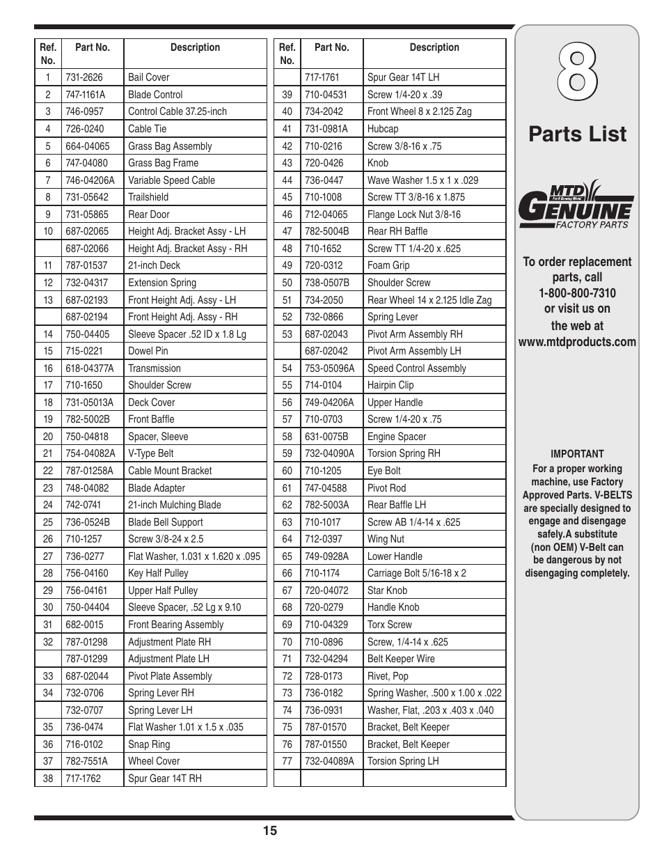 Parts list | HONDA V550 User Manual | Page 15 / 16
