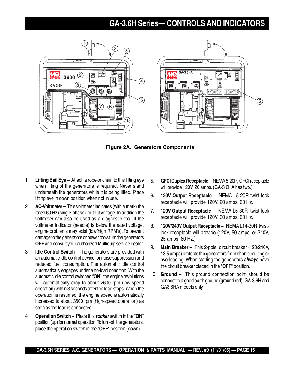 Ga-3.6h series— controls and indicators | Multiquip GA3.6H Series User Manual | Page 15 / 86