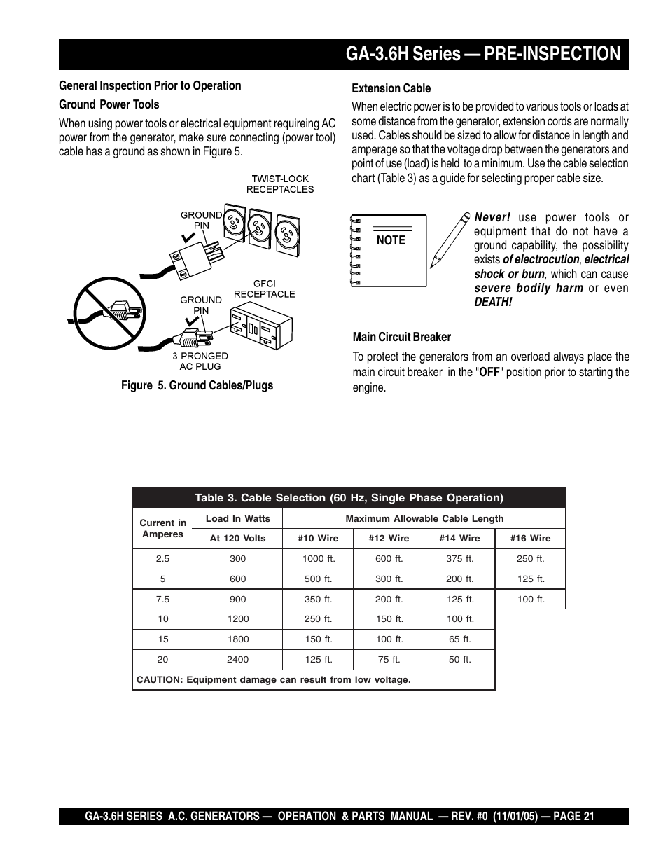 Ga-3.6h series — pre-inspection, Never, Of electrocution | Electrical shock or burn, Severe bodily harm, Death, Which can cause, Or even | Multiquip GA3.6H Series User Manual | Page 21 / 86