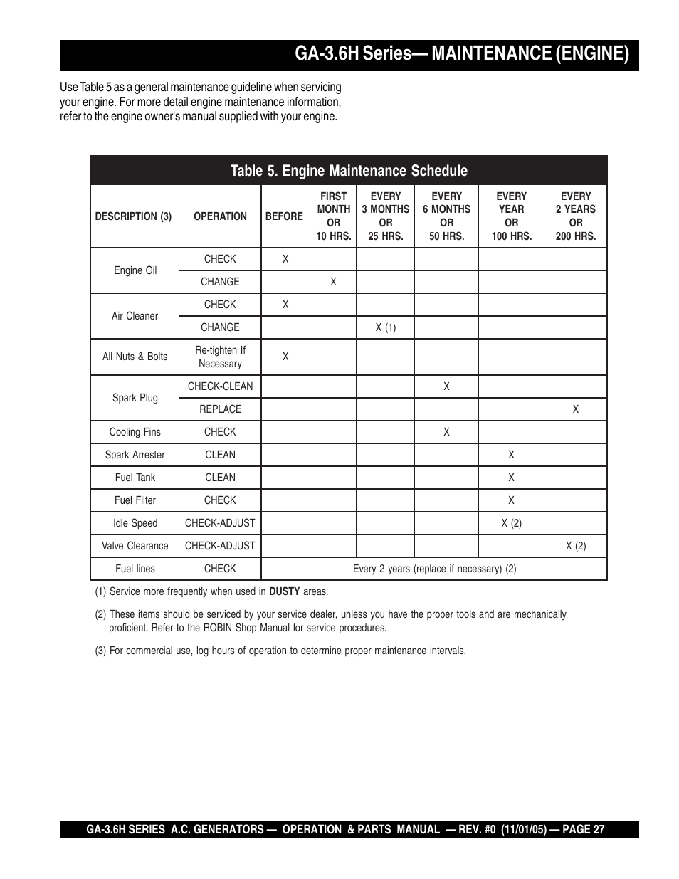 Ga-3.6h series— maintenance (engine) | Multiquip GA3.6H Series User Manual | Page 27 / 86