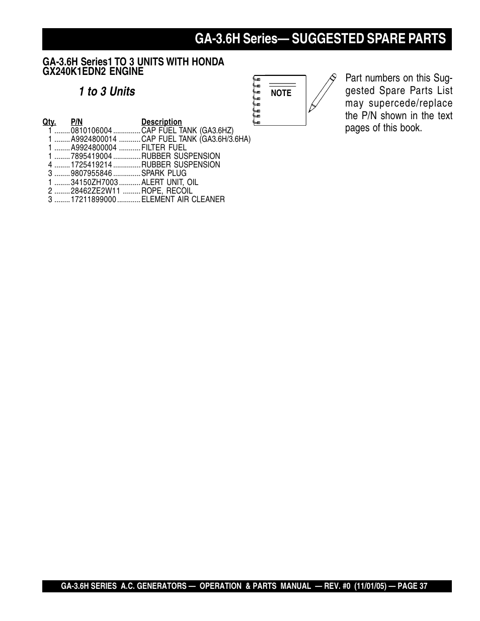 Ga-3.6h series— suggested spare parts, 1 to 3 units | Multiquip GA3.6H Series User Manual | Page 37 / 86