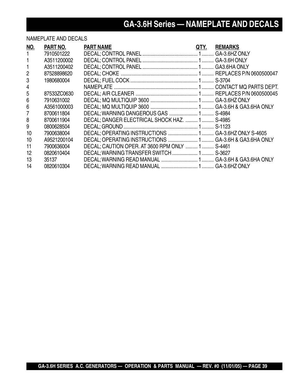 Ga-3.6h series — nameplate and decals | Multiquip GA3.6H Series User Manual | Page 39 / 86