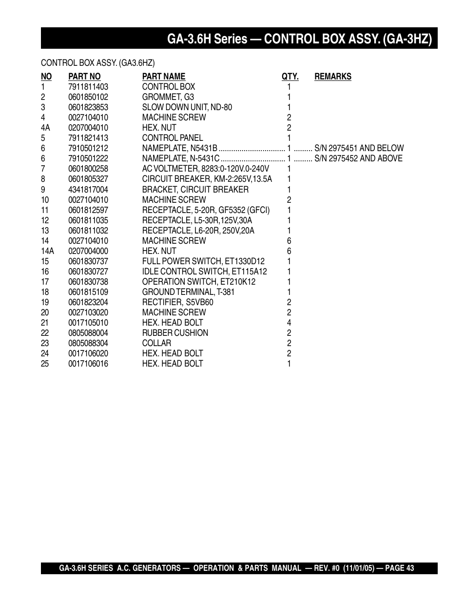 Ga-3.6h series — control box assy. (ga-3hz) | Multiquip GA3.6H Series User Manual | Page 43 / 86