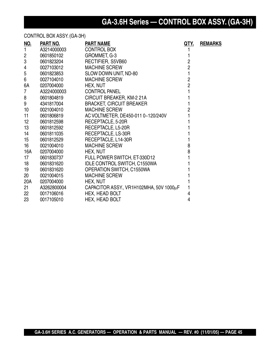 Ga-3.6h series — control box assy. (ga-3h) | Multiquip GA3.6H Series User Manual | Page 45 / 86