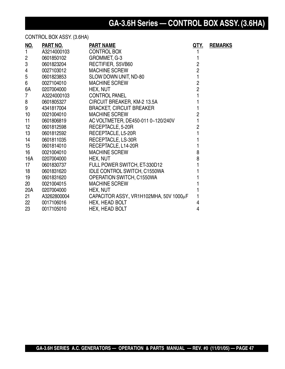 Ga-3.6h series — control box assy. (3.6ha) | Multiquip GA3.6H Series User Manual | Page 47 / 86