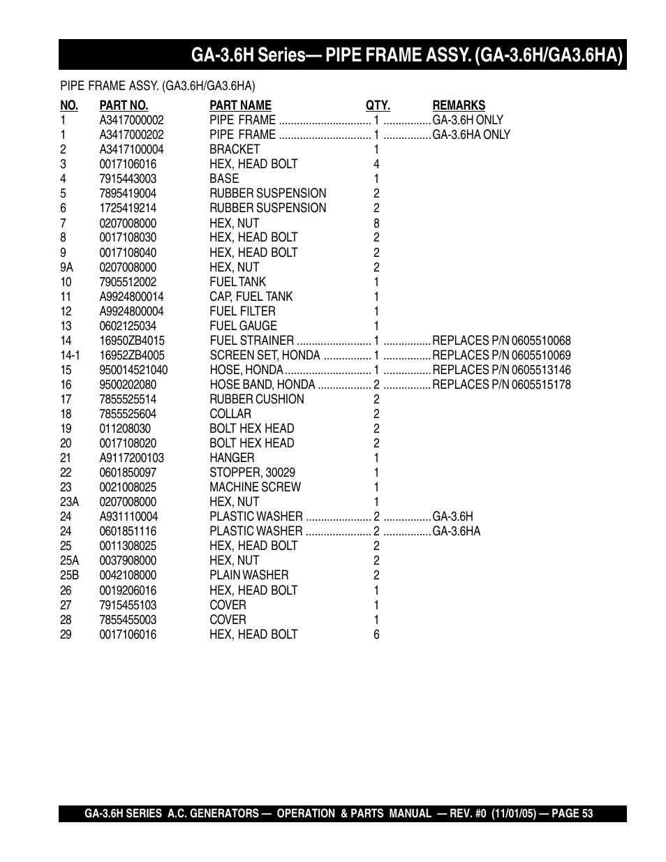 Multiquip GA3.6H Series User Manual | Page 53 / 86