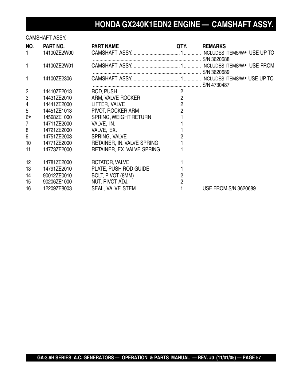 Multiquip GA3.6H Series User Manual | Page 57 / 86