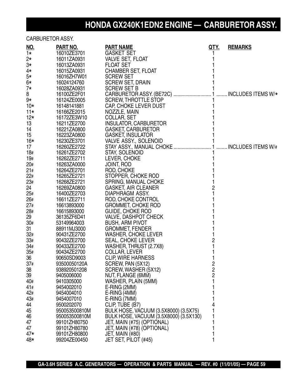 Multiquip GA3.6H Series User Manual | Page 59 / 86