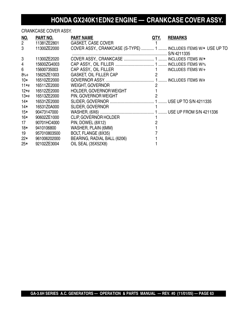 Multiquip GA3.6H Series User Manual | Page 63 / 86