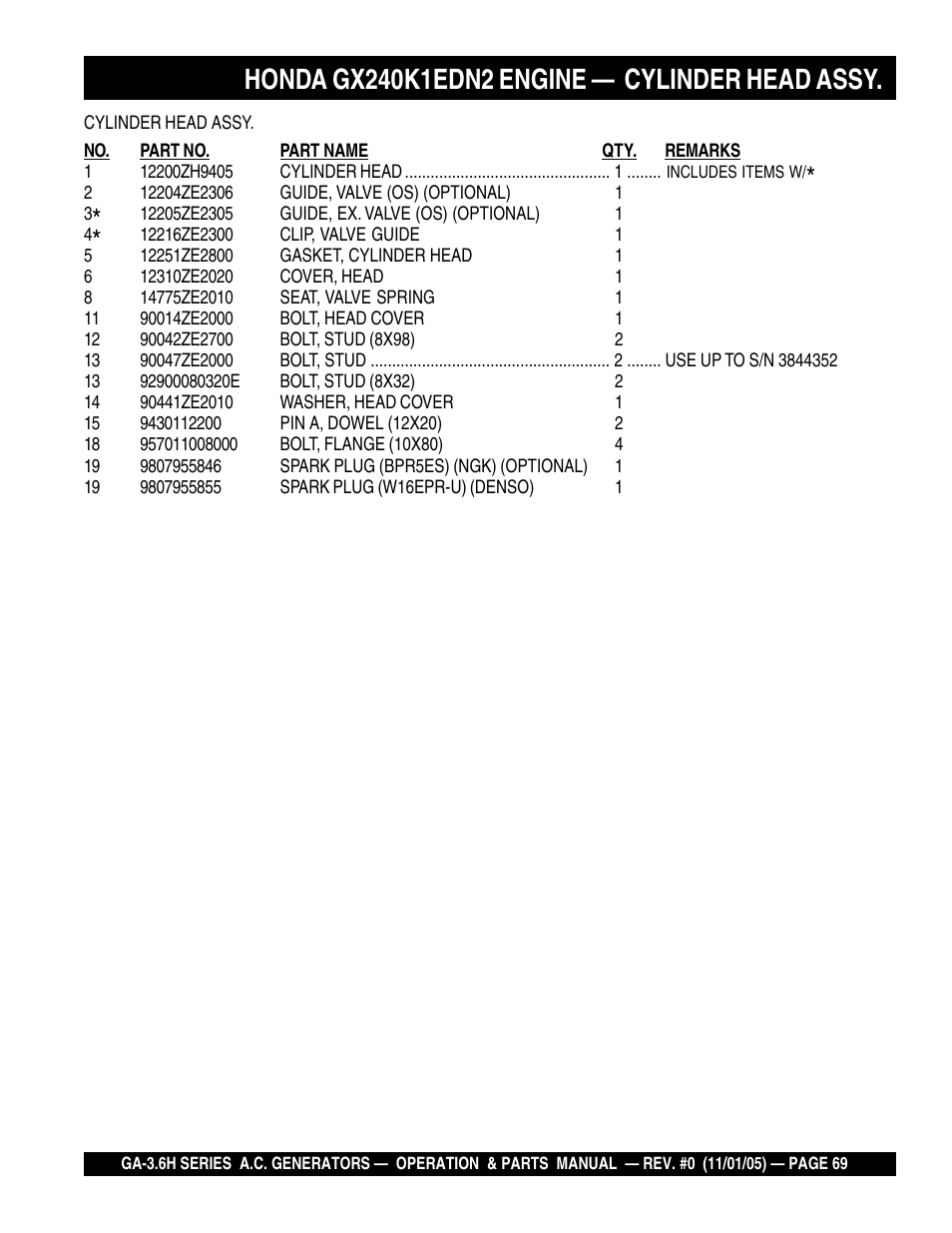 Multiquip GA3.6H Series User Manual | Page 69 / 86