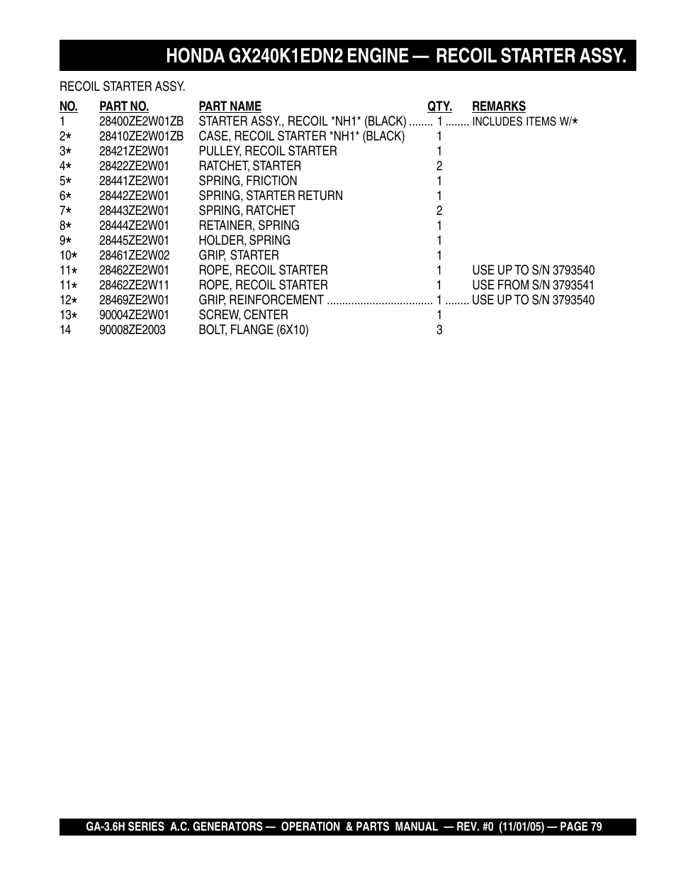 Multiquip GA3.6H Series User Manual | Page 79 / 86