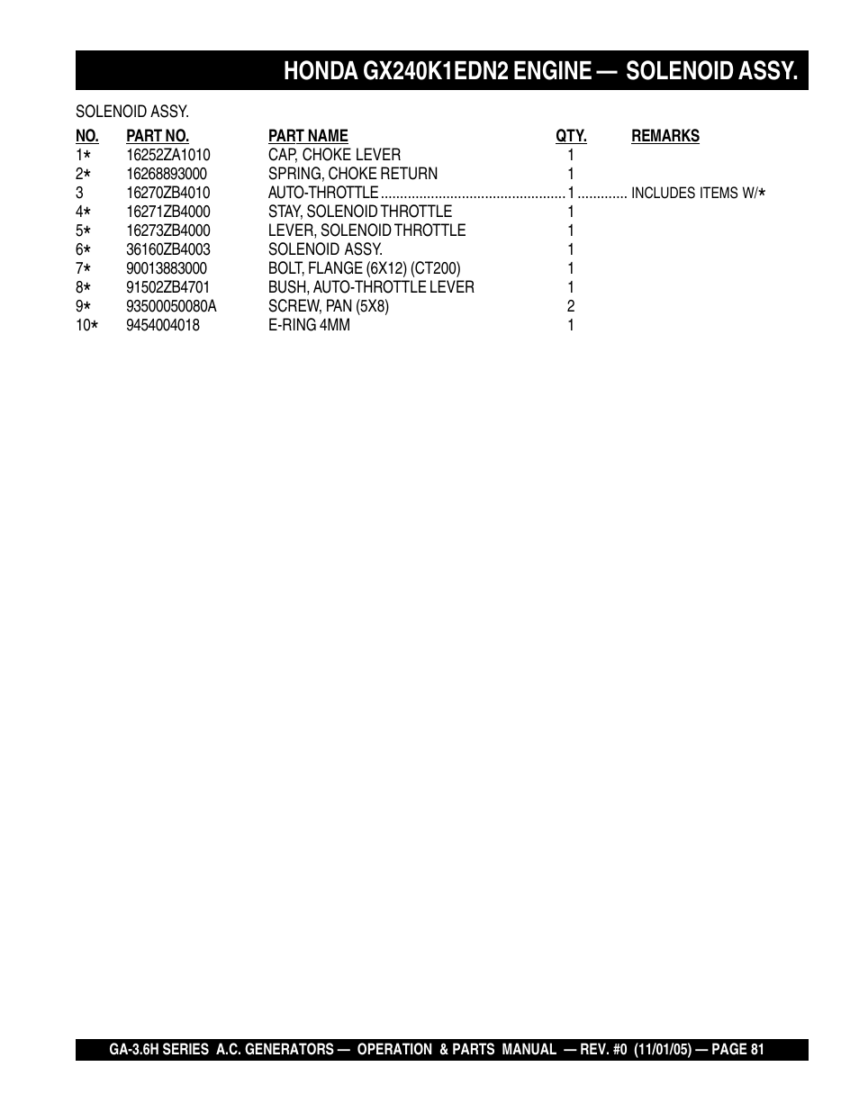 Multiquip GA3.6H Series User Manual | Page 81 / 86