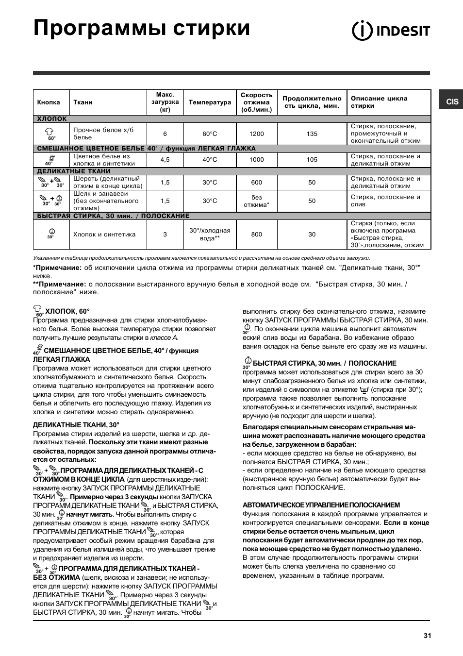 Программы стирки | Indesit SIXL 129D User Manual | Page 31 / 60