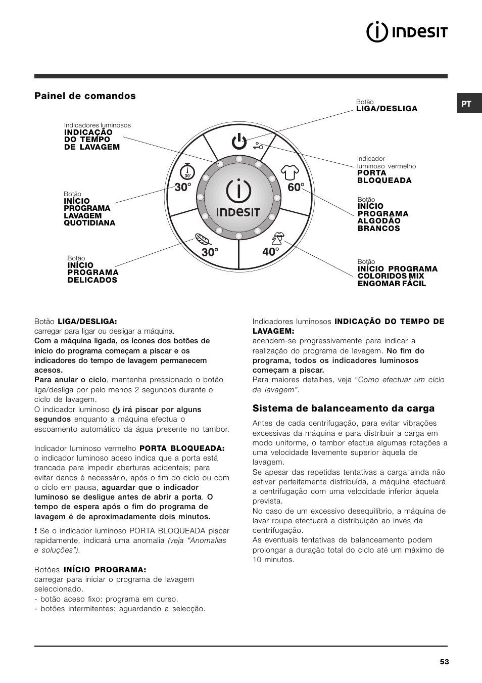 Sistema de balanceamento da carga, Painel de comandos | Indesit SIXL 129D User Manual | Page 53 / 60