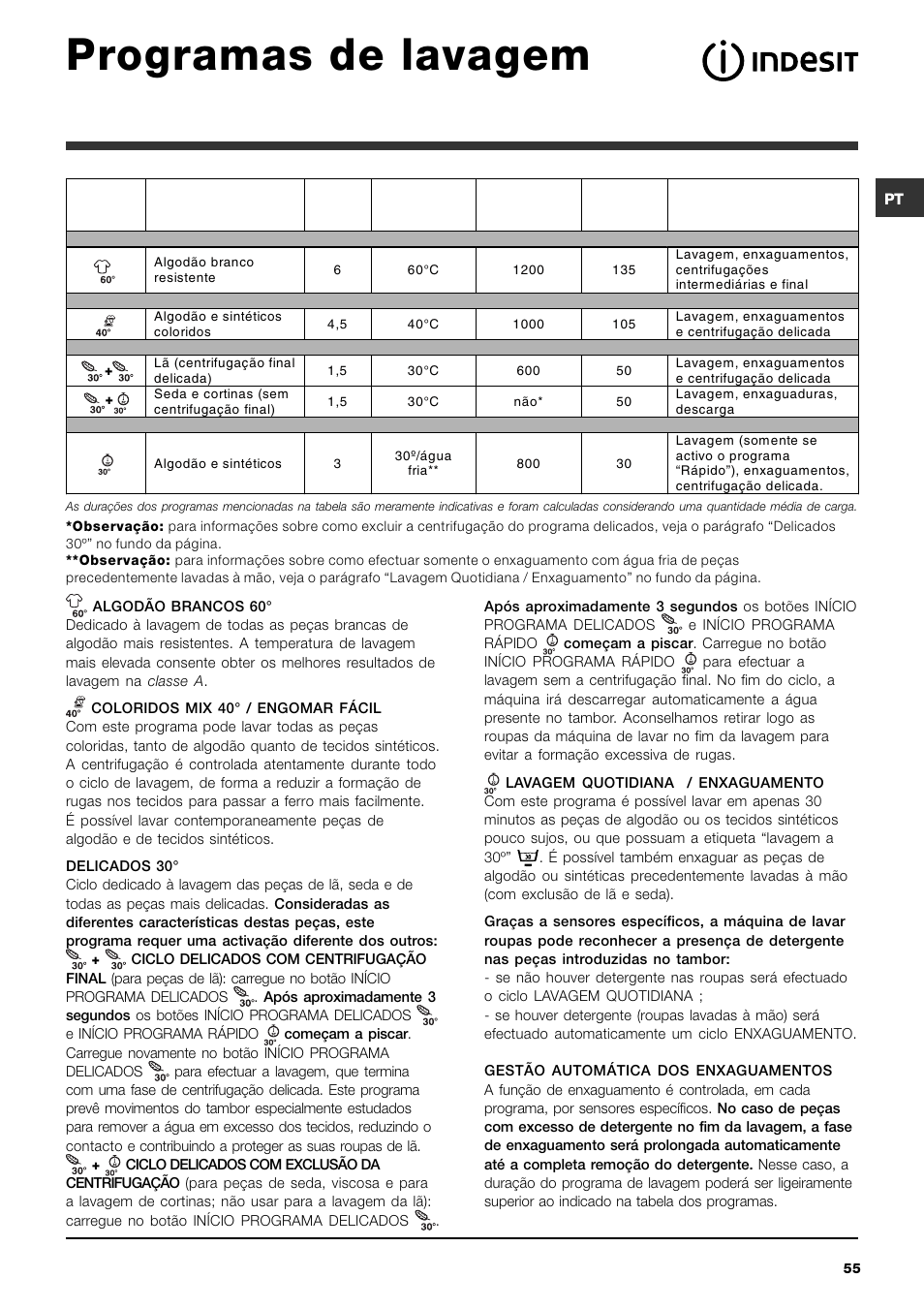 Programas de lavagem | Indesit SIXL 129D User Manual | Page 55 / 60