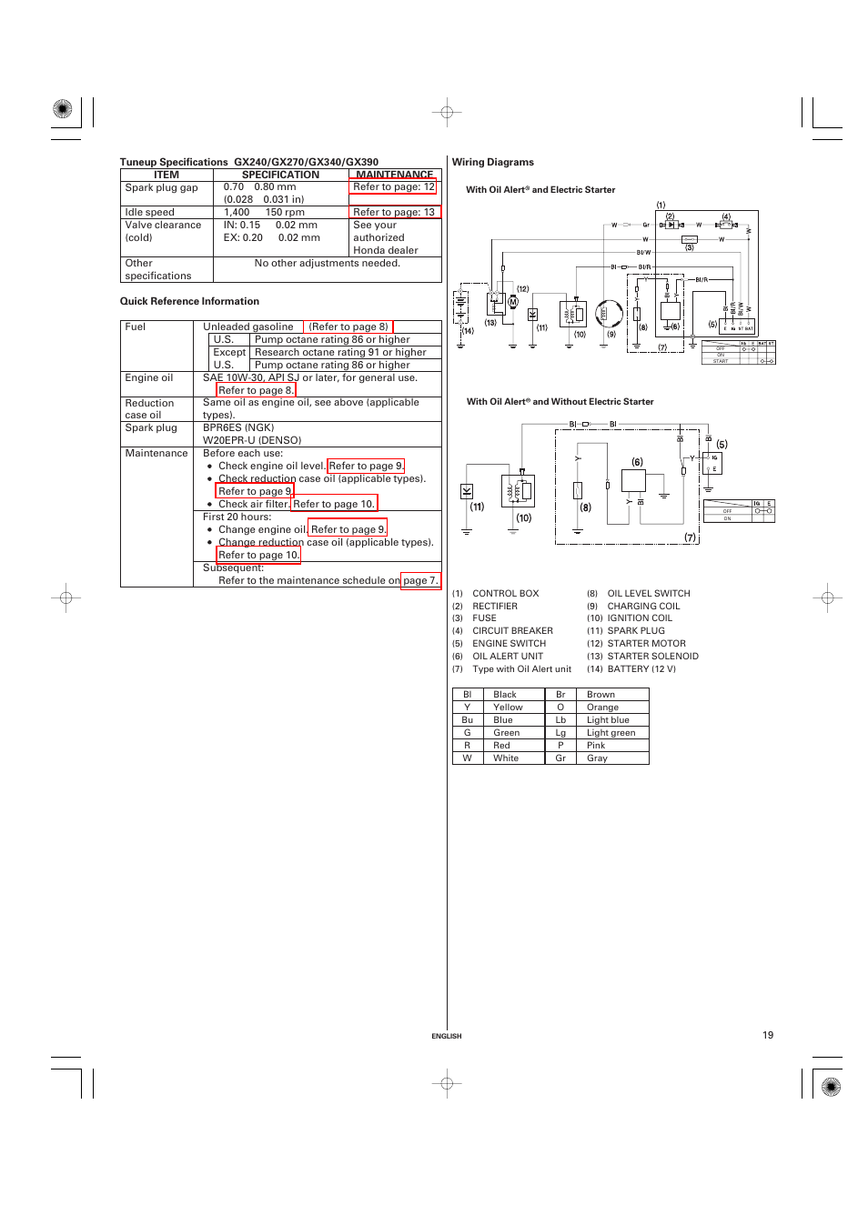 Quick reference information, Wiring diagrams | HONDA GX270 User Manual | Page 19 / 60