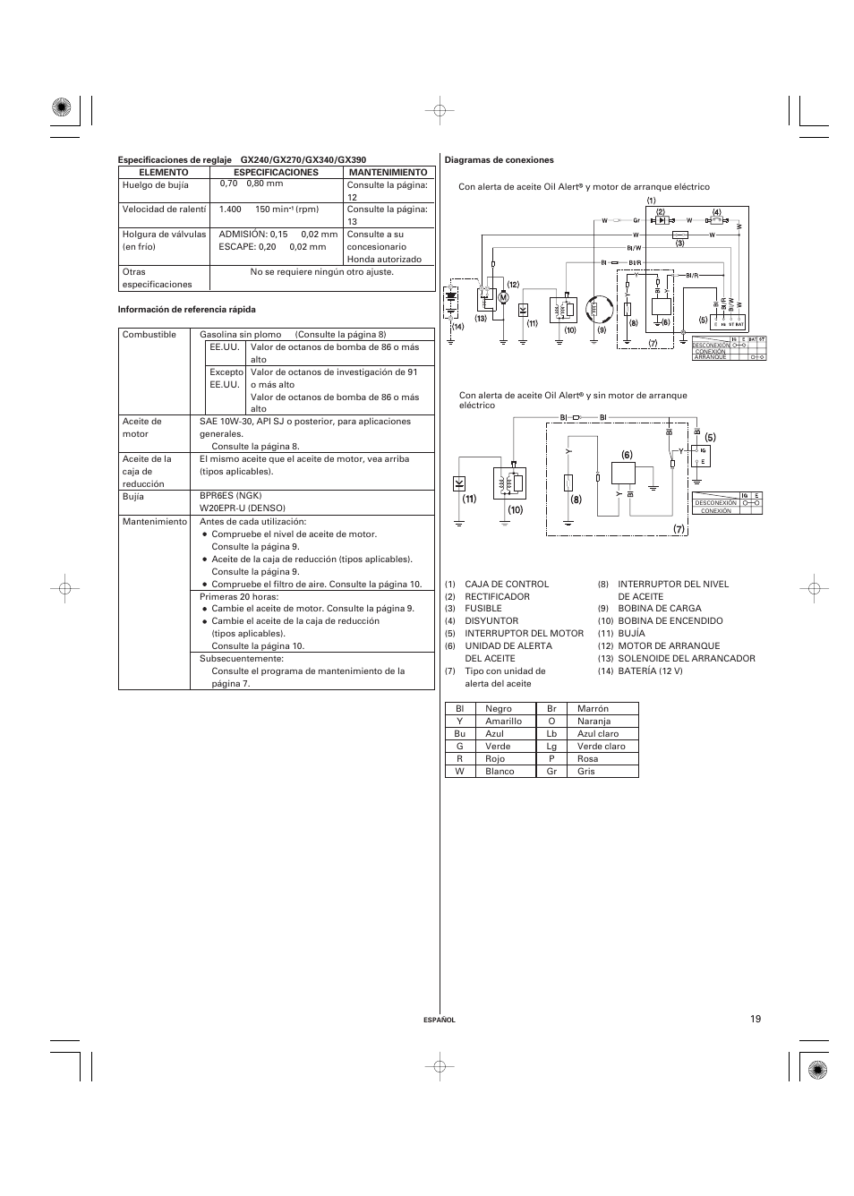 HONDA GX270 User Manual | Page 59 / 60