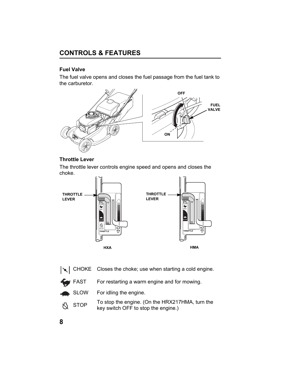 Fuel valve, Throttle lever, Controls & features 8 | HONDA HRX217HXA User Manual | Page 10 / 86