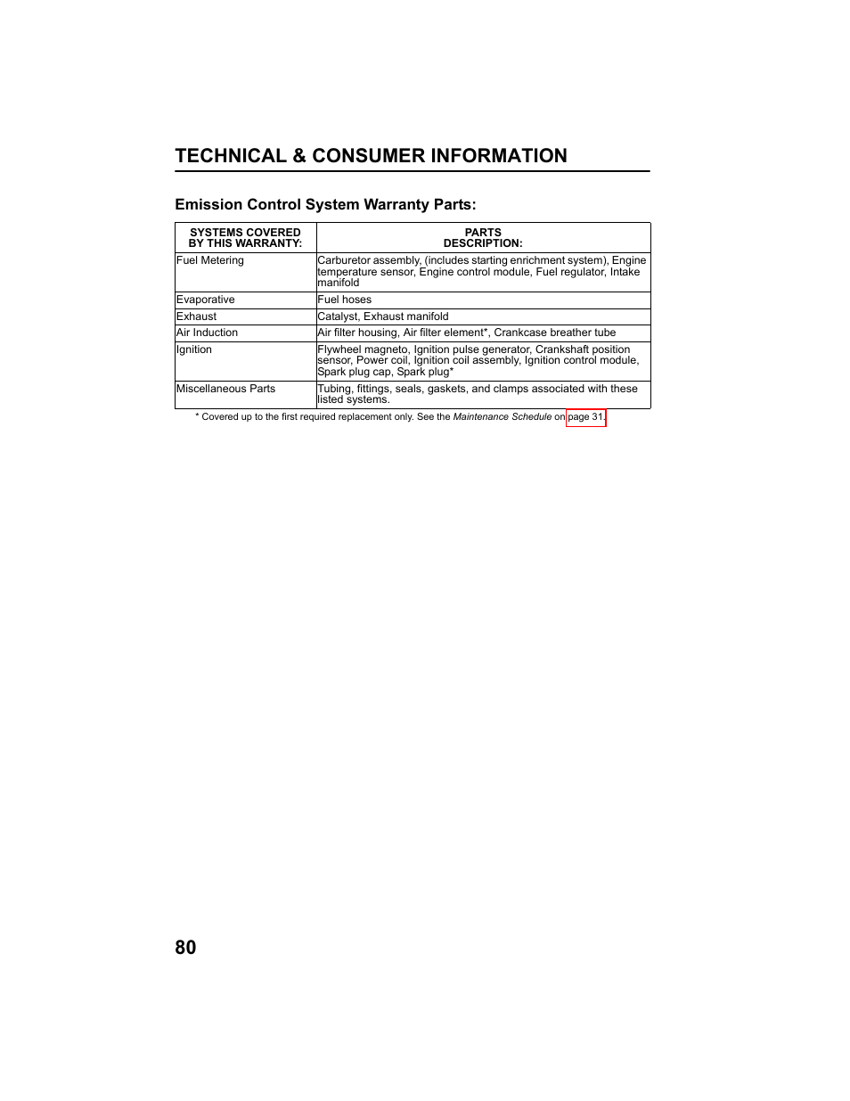 Technical & consumer information 80, Emission control system warranty parts | HONDA HRX217HXA User Manual | Page 82 / 86