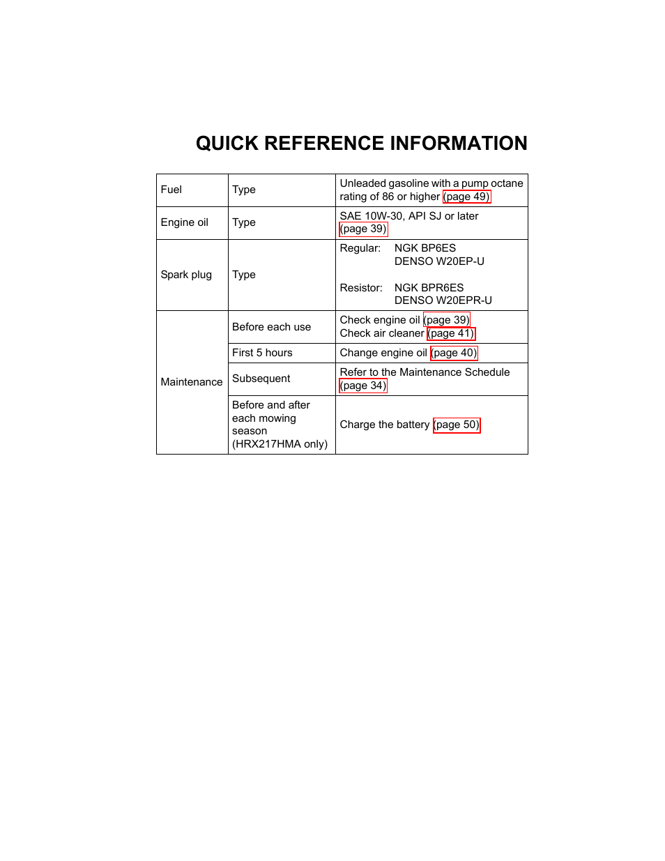 Quick reference information | HONDA HRX217HXA User Manual | Page 85 / 86