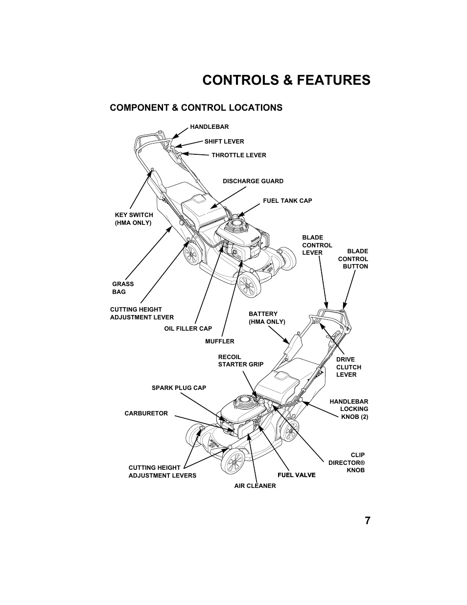 Controls & features, Component & control locations | HONDA HRX217HXA User Manual | Page 9 / 86