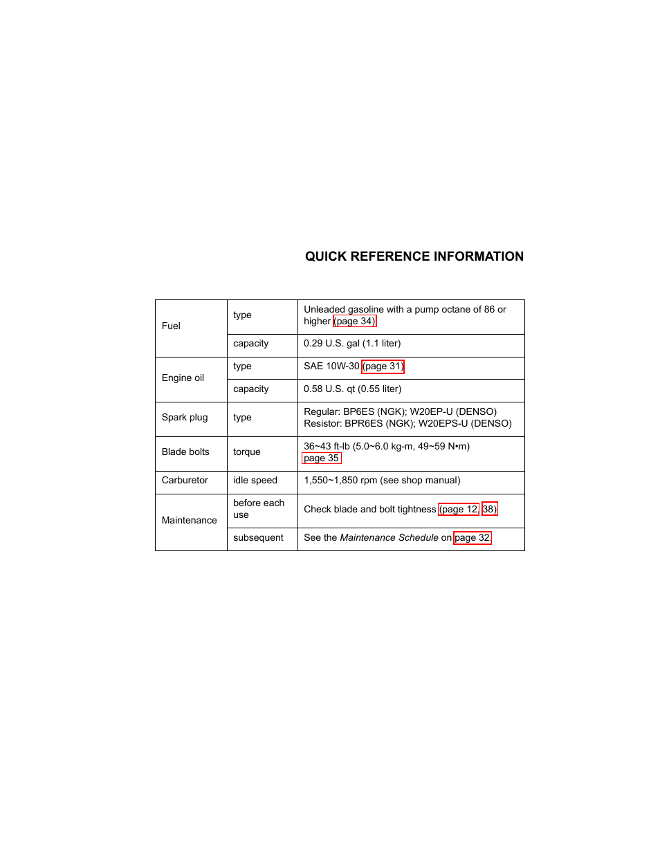 Quick reference information | HONDA HRR216S3DA User Manual | Page 65 / 66